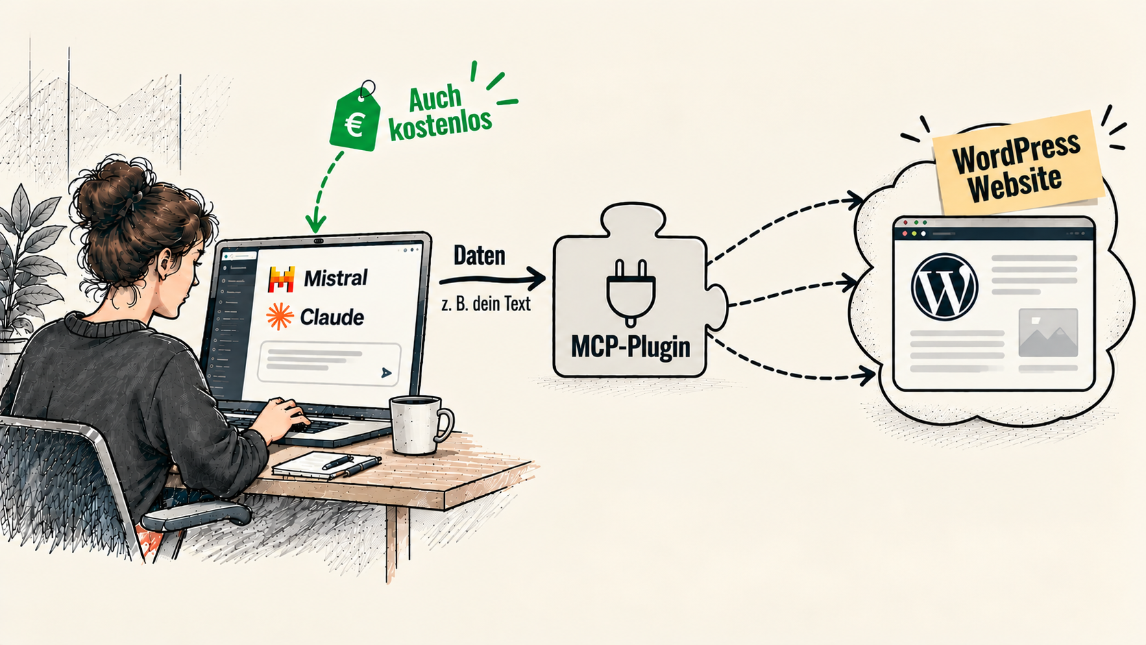 Mistral oder Claude greifen über ein MCP-Plugin auf die WordPress-Website zu; der KI-Chat kann auch kostenlos sein.